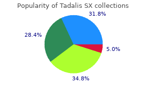 purchase tadalis sx overnight delivery
