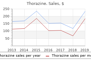 discount thorazine online visa