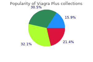 cheap generic viagra plus uk