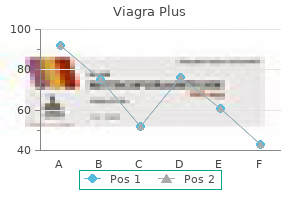 purchase 400mg viagra plus with visa