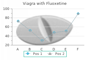 purchase 100/60mg viagra with fluoxetine