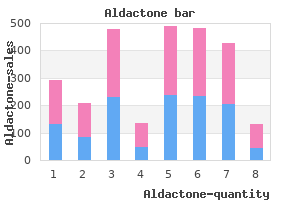 buy cheap aldactone 100mg line