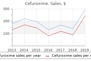 purchase cefuroxime 250 mg on line
