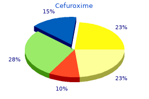 order cefuroxime overnight
