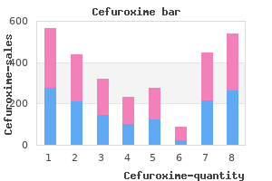 purchase cefuroxime overnight