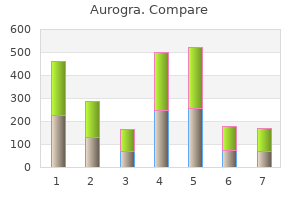 order 100mg aurogra otc