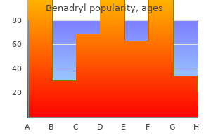 buy benadryl us