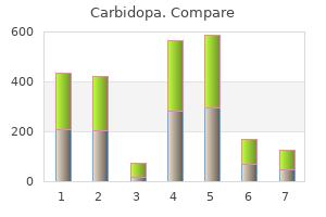 buy carbidopa us