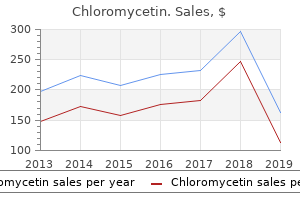 discount chloromycetin 250 mg on line