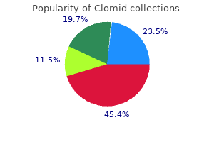 generic clomid 100mg without a prescription