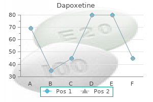 cheap dapoxetine online mastercard