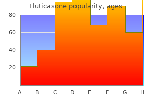 cheap fluticasone online visa