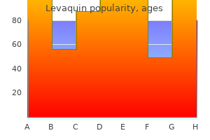 order levaquin uk