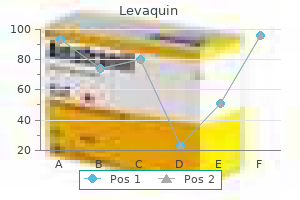 500 mg levaquin overnight delivery
