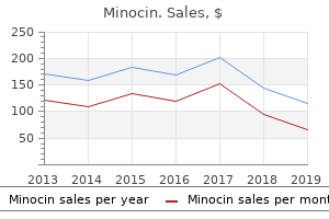 minocin 50mg with mastercard