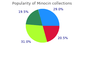 cheap minocin 50 mg without prescription