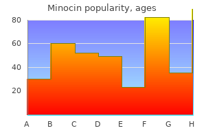 buy generic minocin 50 mg on line