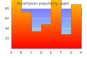 cheap rizatriptan 10 mg otc