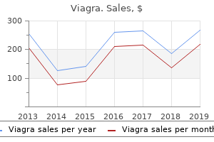 buy viagra overnight