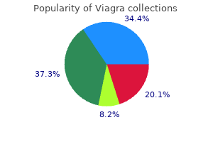 purchase viagra once a day