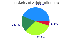 order zoloft now