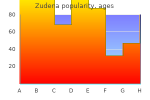 order zudena 100mg line