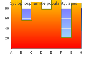 buy discount cyclophosphamide