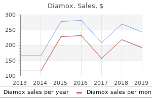 buy 250 mg diamox visa