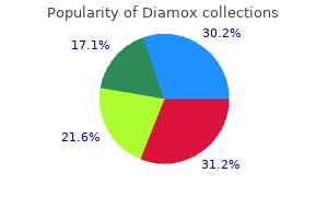 250 mg diamox amex
