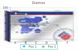 buy diamox line