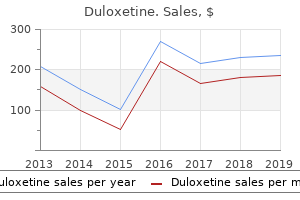 duloxetine 40 mg visa