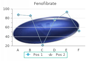 buy fenofibrate 160 mg otc