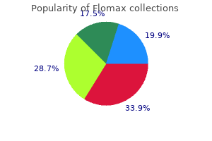 discount 0.4 mg flomax amex