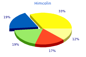 generic himcolin 30 gm overnight delivery