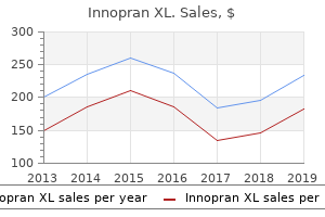 buy cheap innopran xl 80 mg line