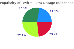 levitra extra dosage 40mg generic