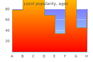 cheap lozol 2.5mg on-line