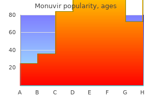 purchase genuine monuvir online