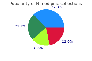 purchase nimodipine without prescription