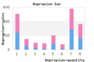buy generic bupropion 150 mg online
