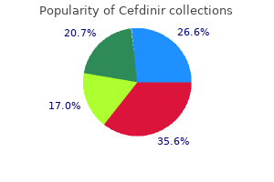 purchase 300mg cefdinir with amex