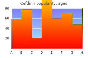 buy cefdinir 300 mg mastercard