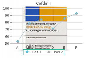 order 300mg cefdinir fast delivery