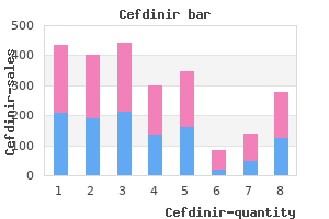 purchase discount cefdinir