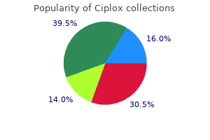 discount ciplox online