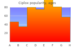 generic ciplox 500 mg on-line