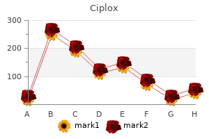 order generic ciplox from india
