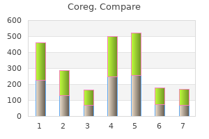 buy discount coreg 12.5mg online